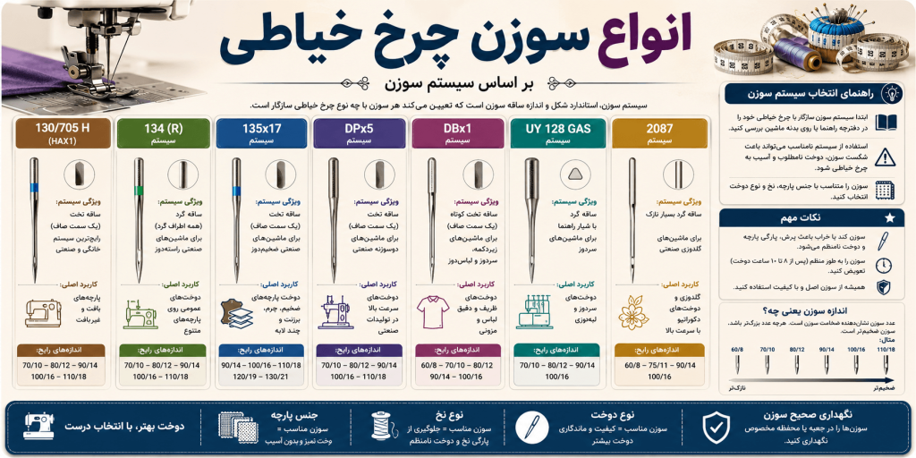انواع سوزن چرخ خیاطی